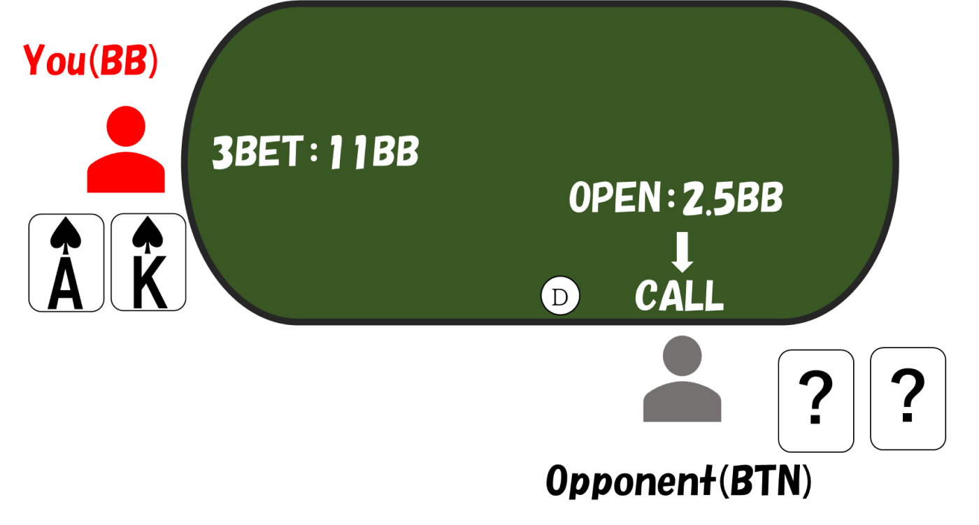 3betpot bbvsbtn preflop