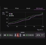 EQ Graph