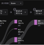 弱点を探索