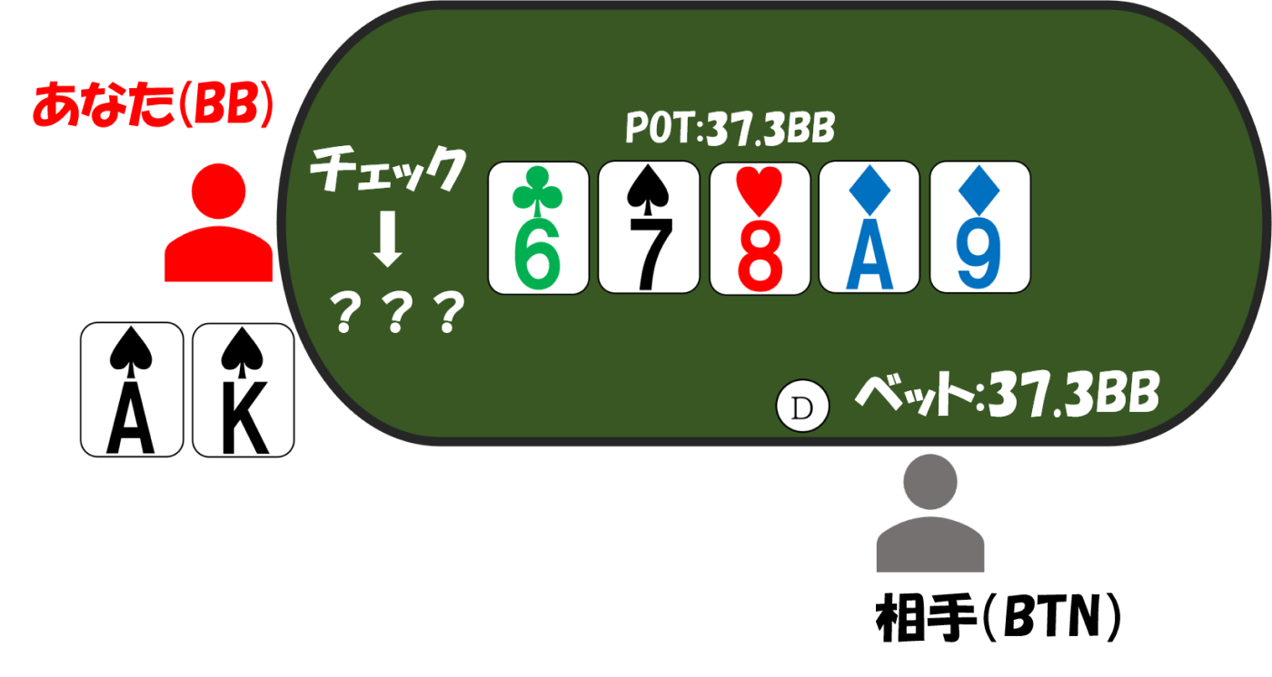 3betpot bbvsbtn river