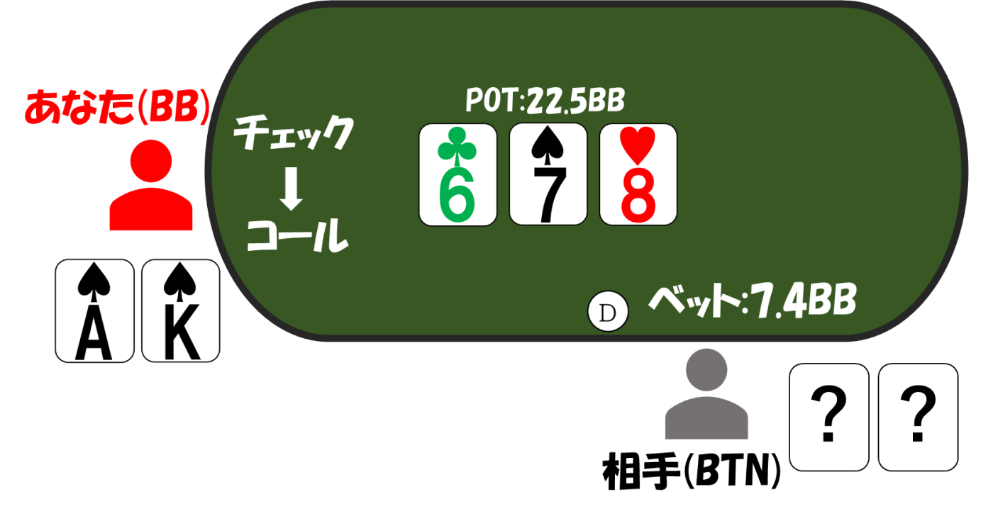 3betpot bbvsbtn flop