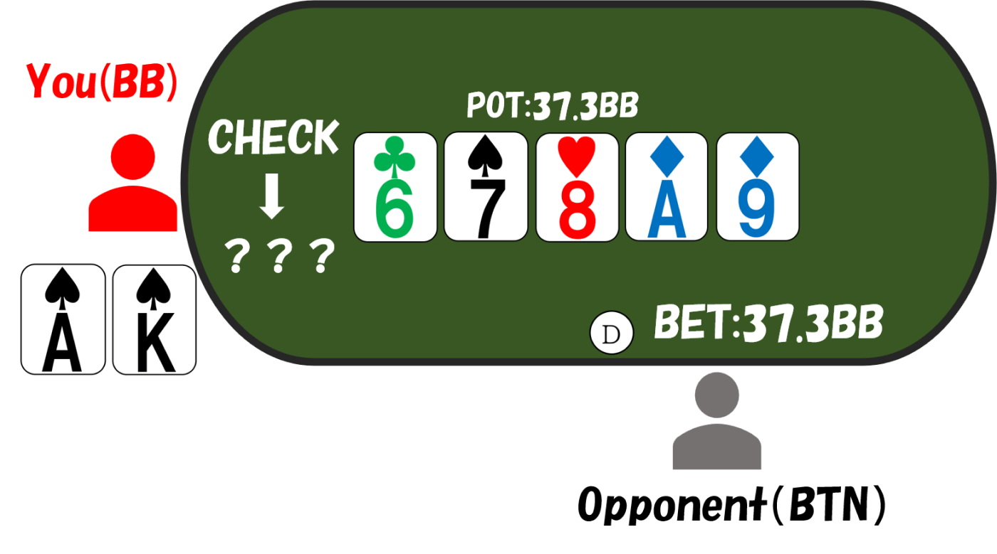 3betpot bbvsbtn river