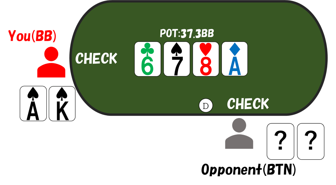 3betpot bbvsbtn turn