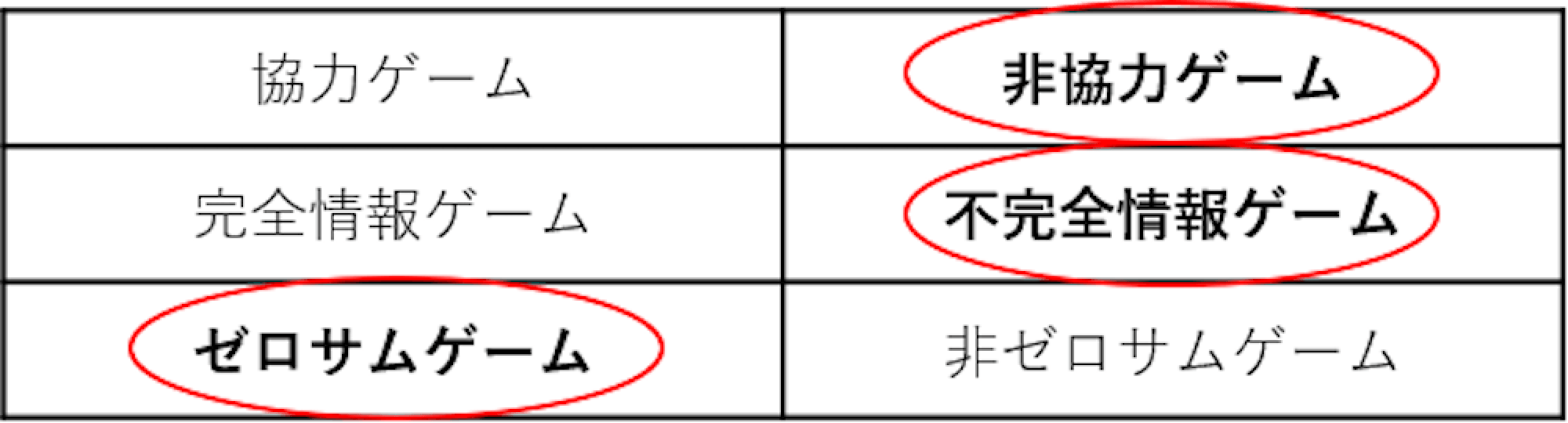 ゲーム理論を徹底解説：ポーカーのGTOとの関係性