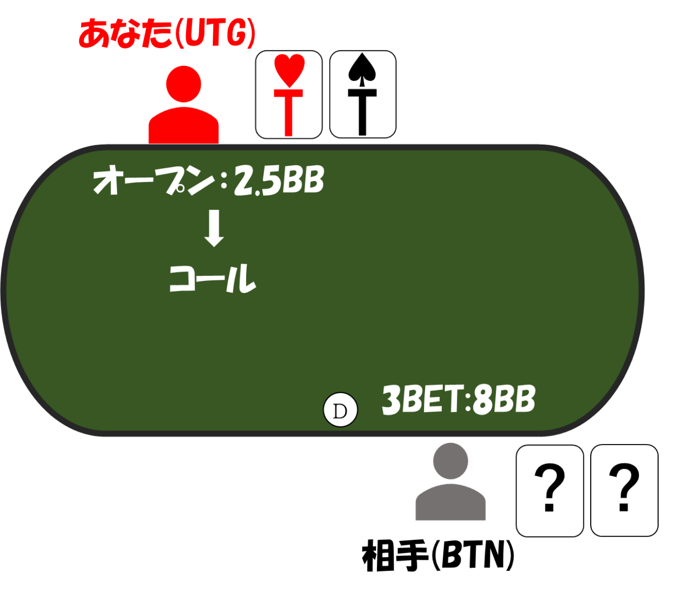 3betpot utgvsbtn tt preflop