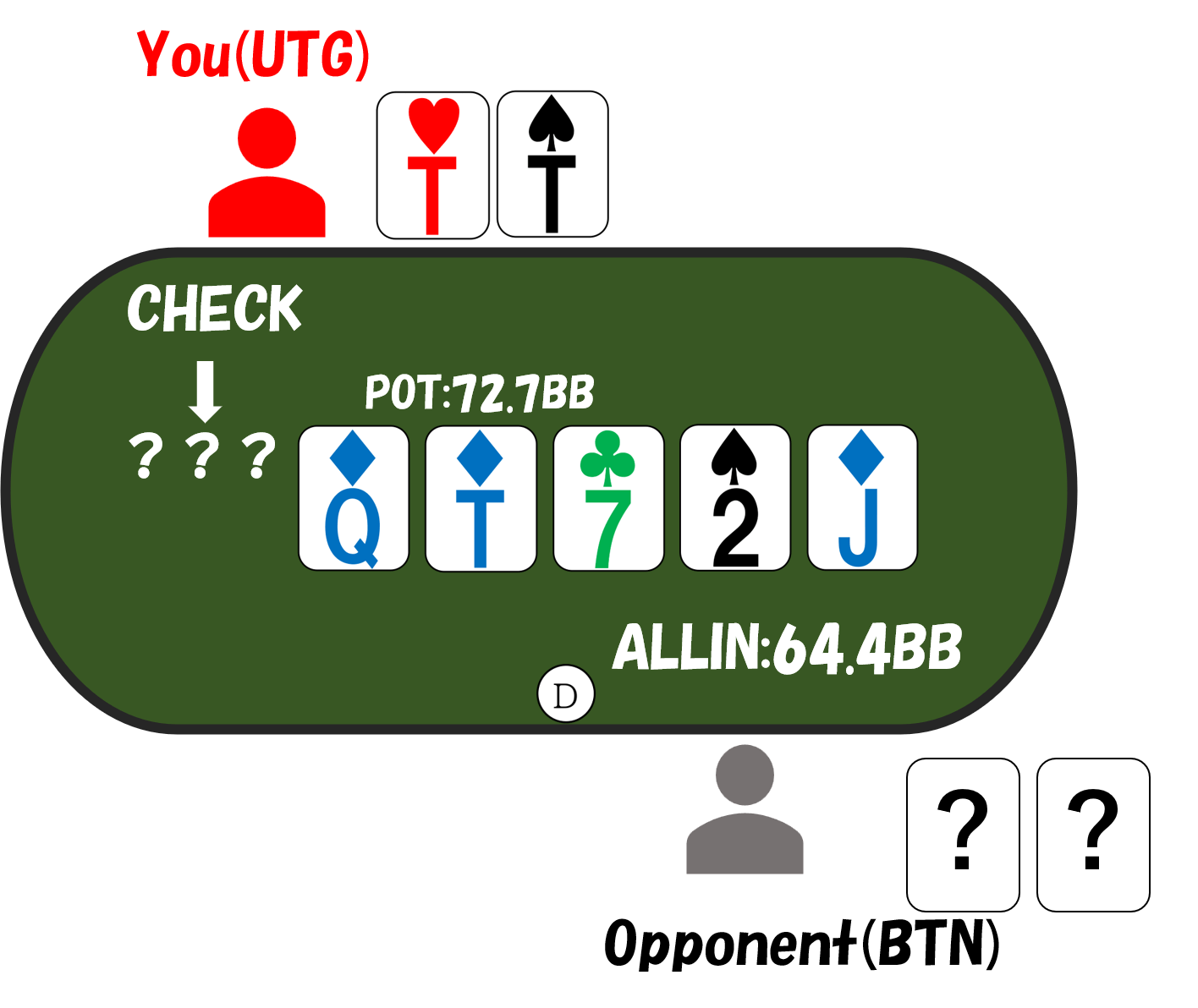 3betpot utgvsbtn tt river