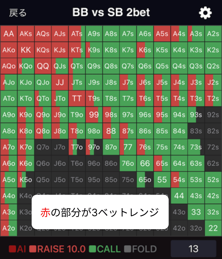 bbコールレンジ 販売済み