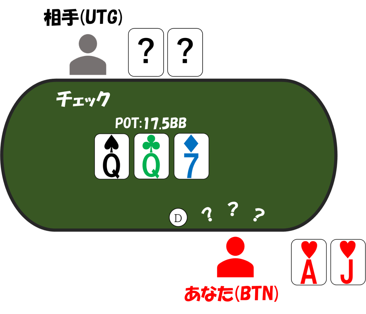 3betpot utgvsbtn flop