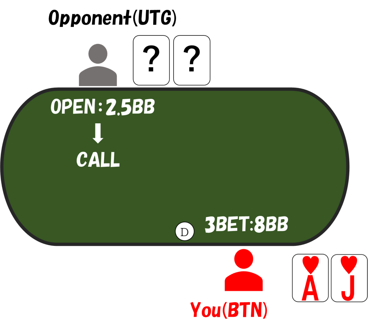 3betpot utgvsbtn preflop