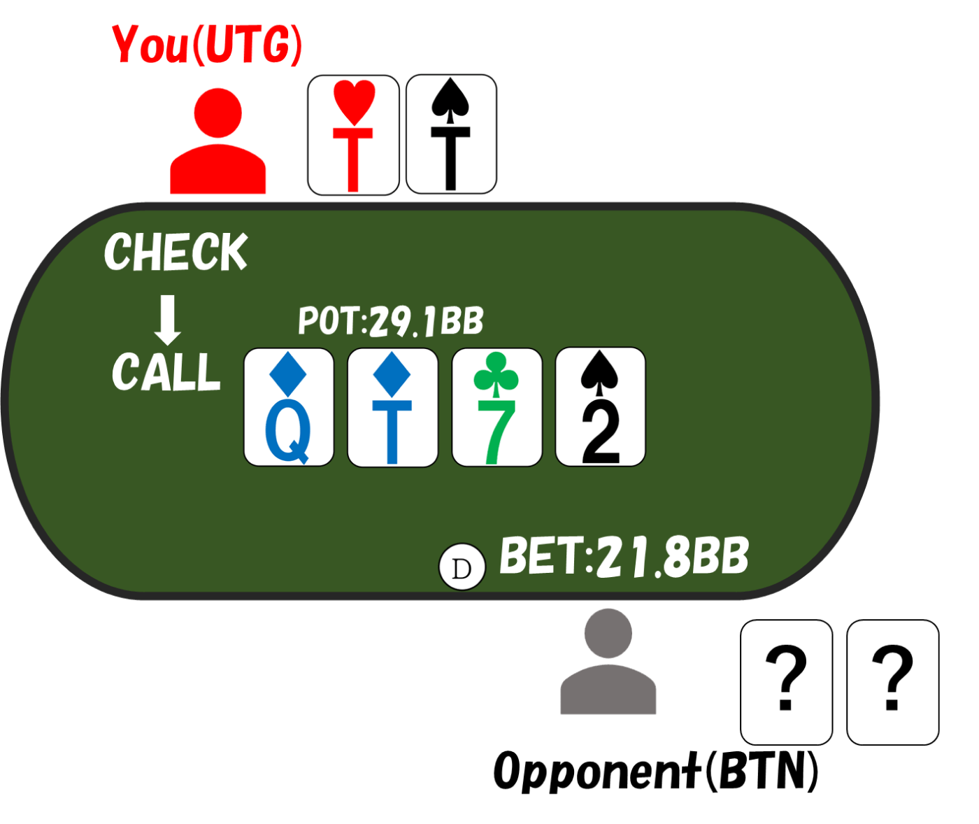 3betpot utgvsbtn tt turn