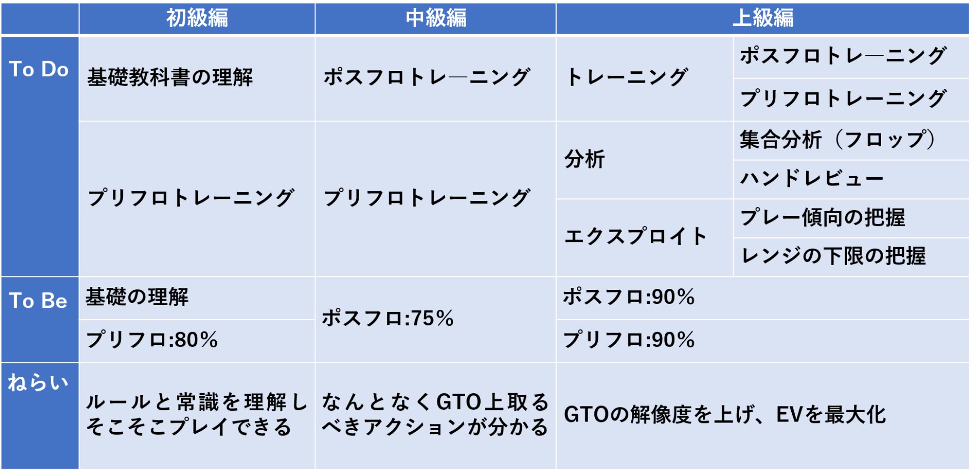 table