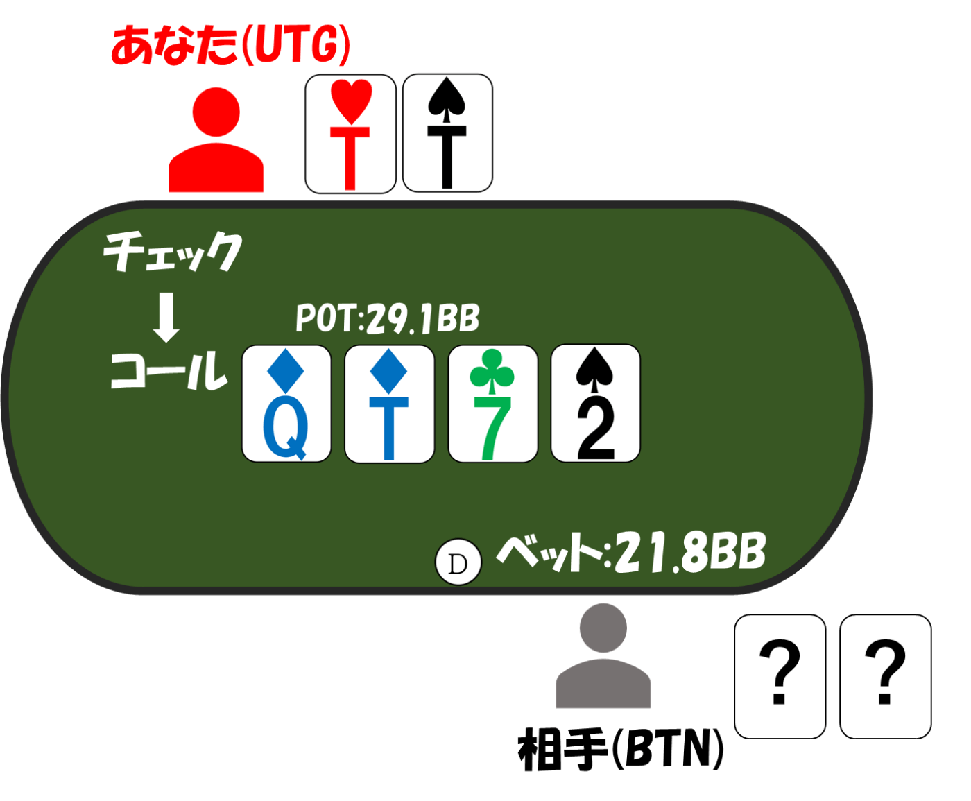 3betpot utgvsbtn tt turn