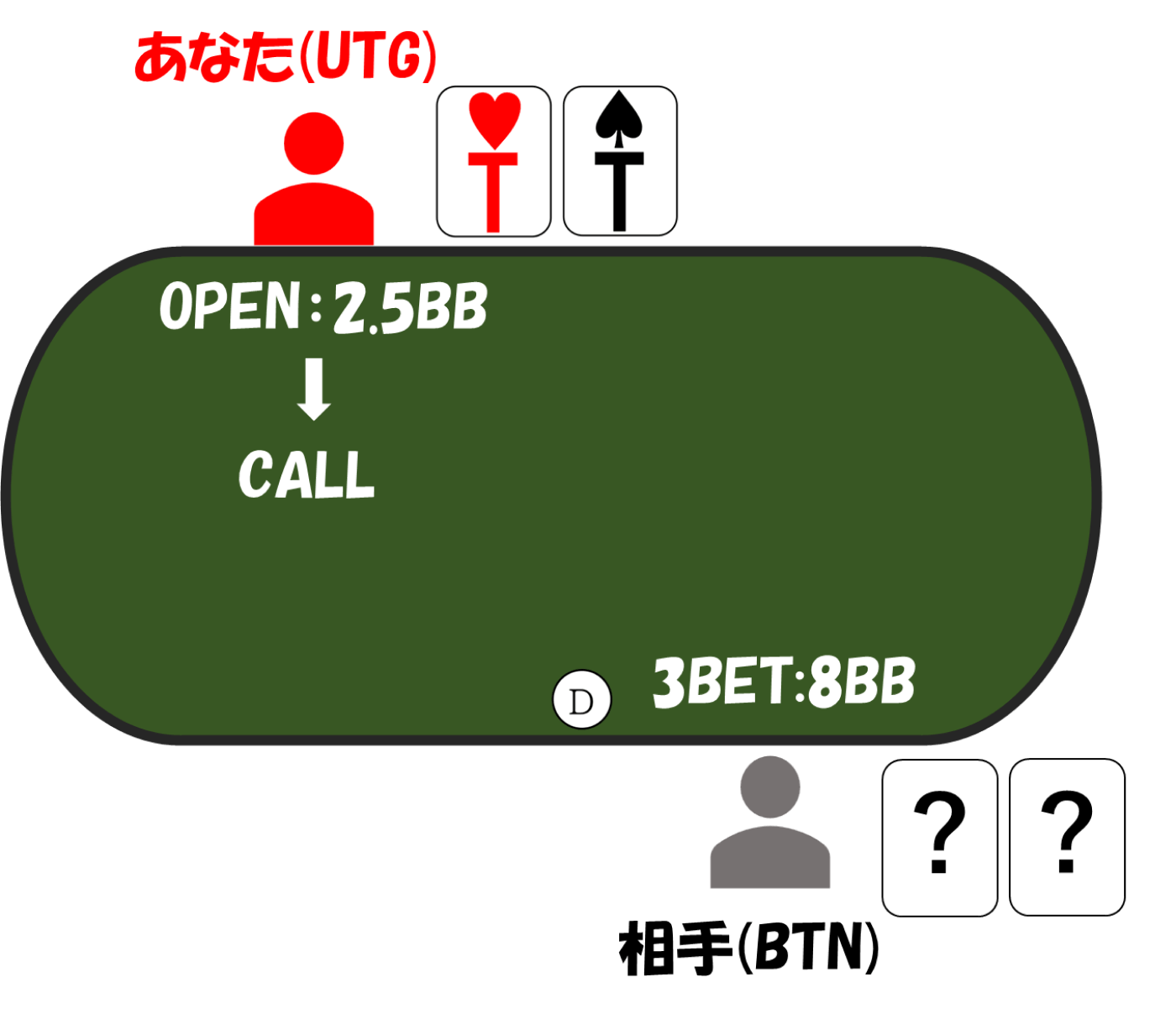 3betpot utgvsbtn tt preflop