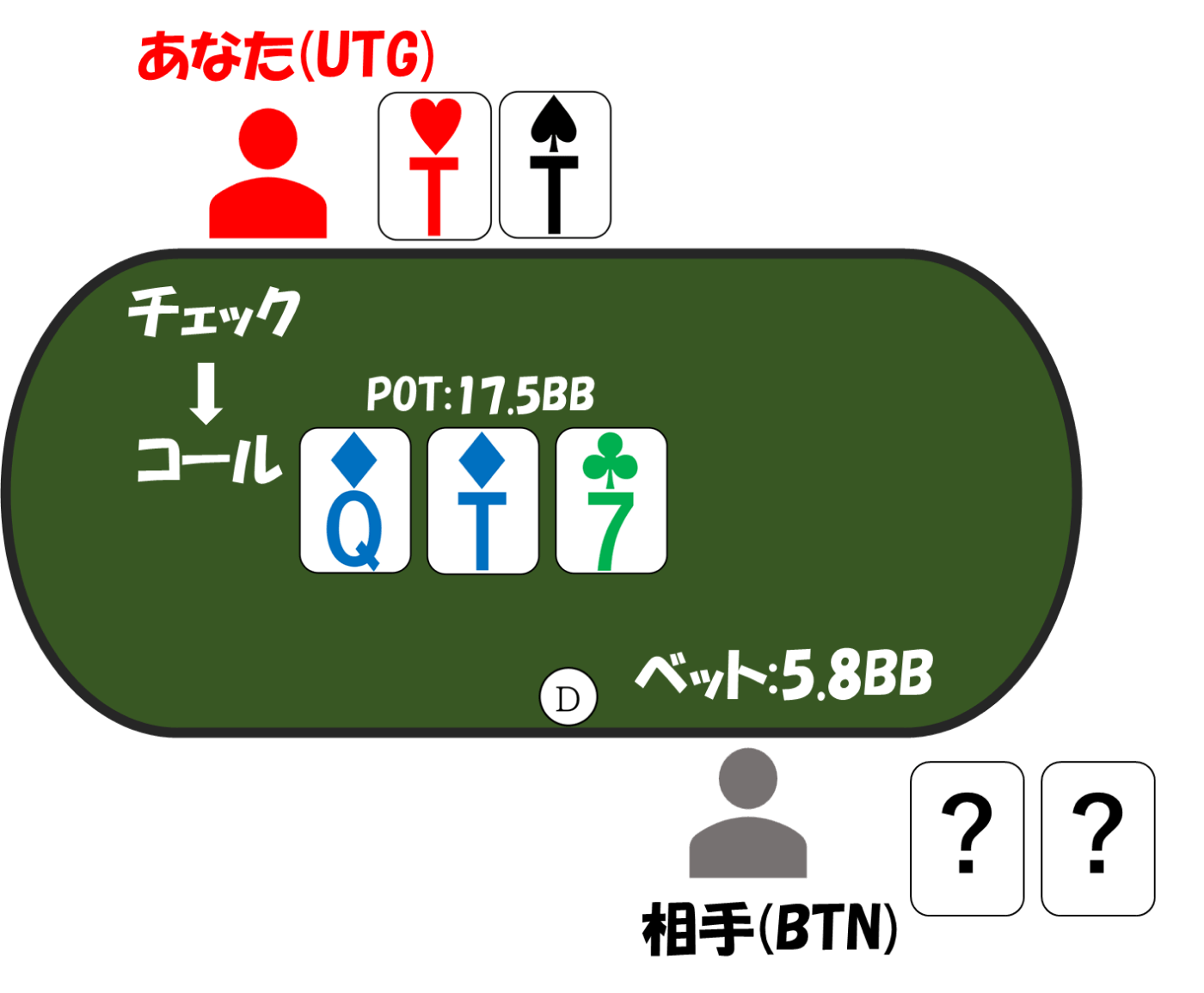 3betpot utgvsbtn tt flop