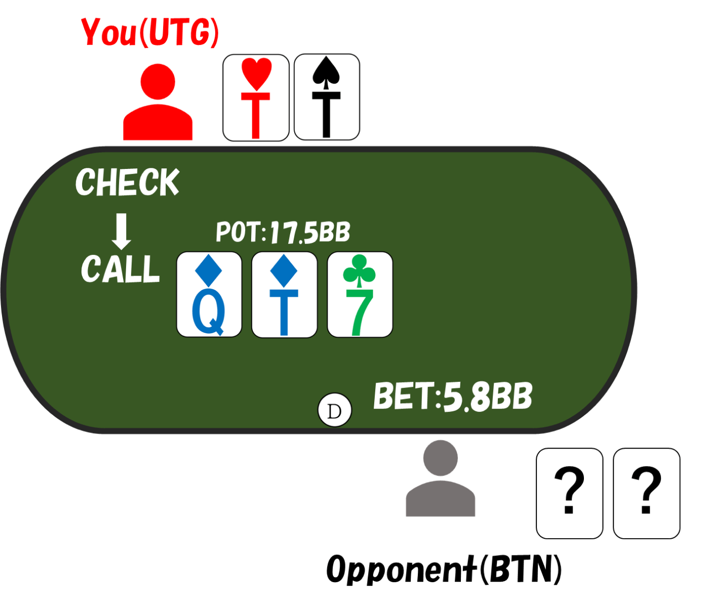 3betpot utgvsbtn tt flop