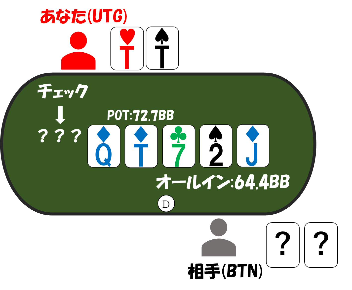 3betpot utgvsbtn tt river