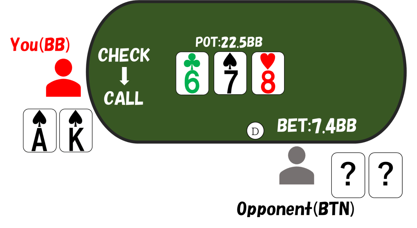 3betpot bbvsbtn flop