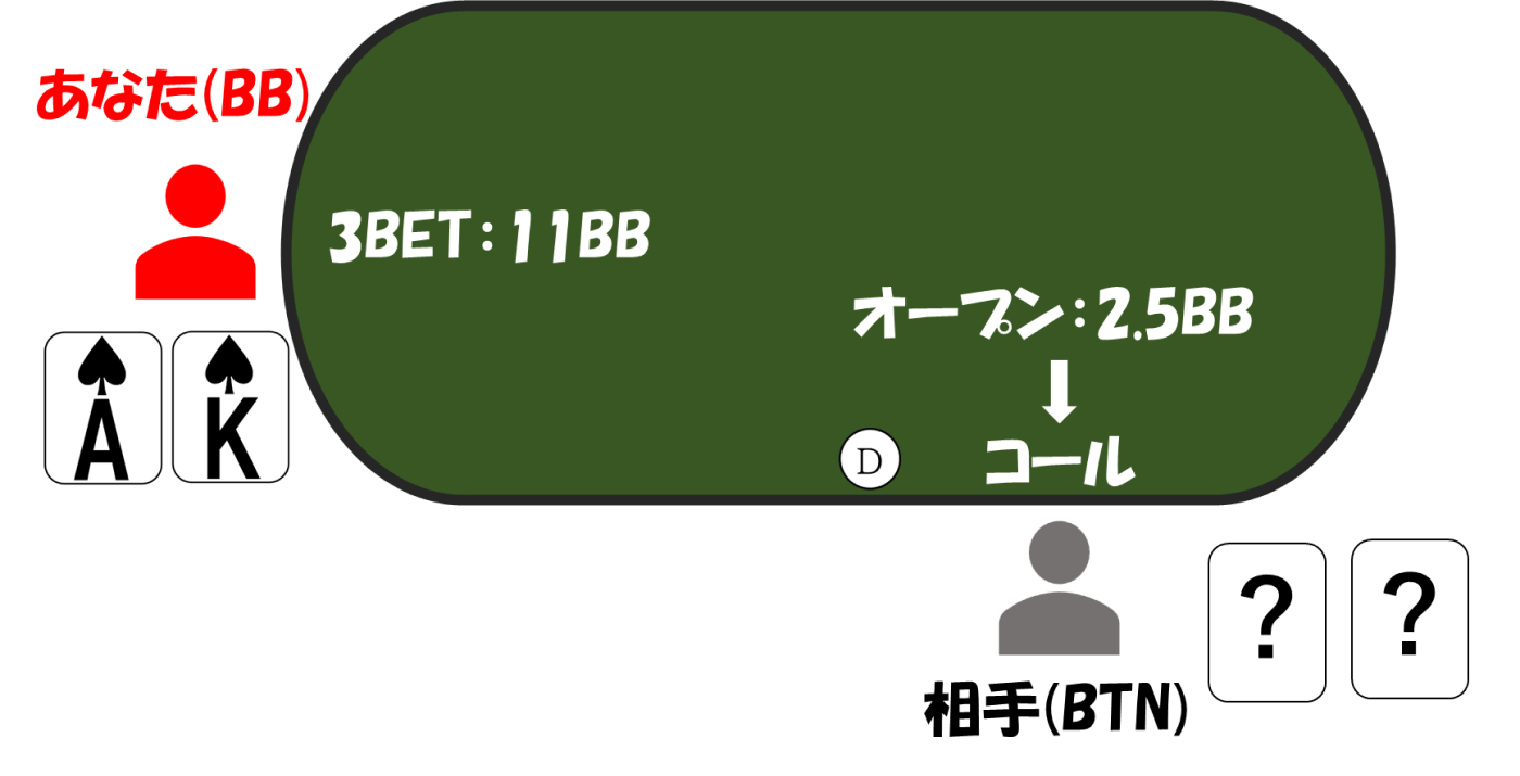 3betpot bbvsbtn preflop