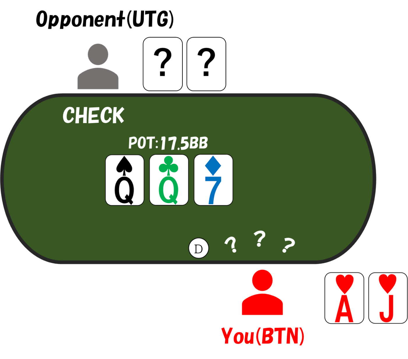 3betpot utgvsbtn flop