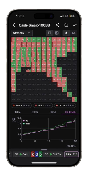 GTO Analysis